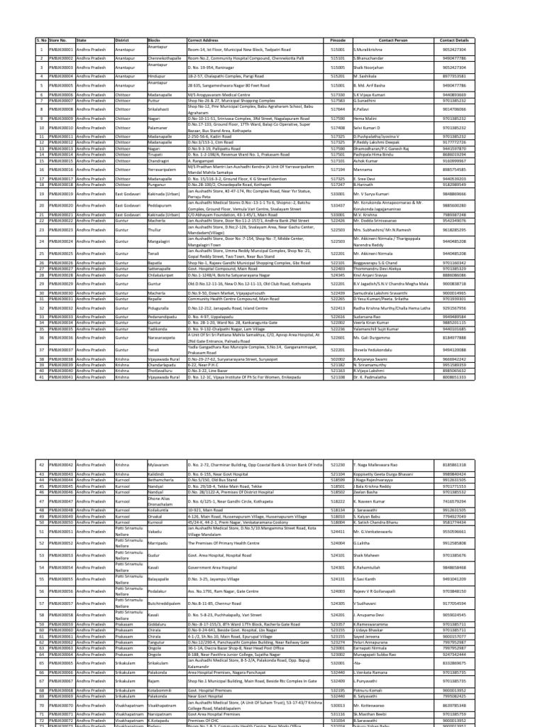 List of Jan Aushadhi Kendras - 0 | PDF