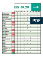 Recorrencia - EnEM - Biologia 2014-2019