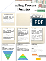 Reading Process Theories: Top-Down Model Bottom-Up Model Interactive Model