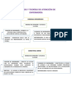 MODELOS Y TEORÍAS DE ATENCIÓN DE ENFERMERÍA