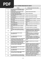 Deutz EMR2 Fault Code Guide | PDF | Throttle | Electrical Engineering