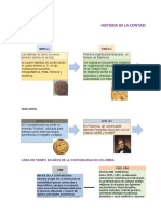 Linea de Tiempo de La Contabilidad