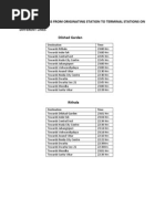 Delhi Metro - Daily Last Train Details