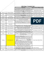 Site Map / Contact List: Organizataion Location Direction Contact Person (Name & PH#)