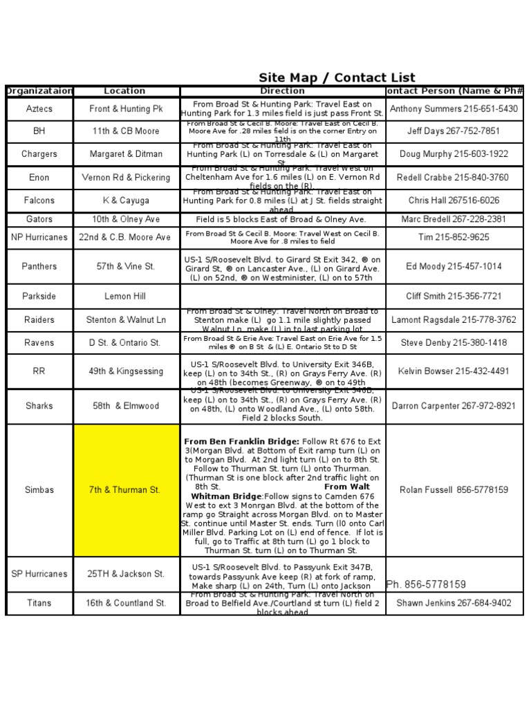Site Map / Contact List: Organizataion Location Direction Contact ...