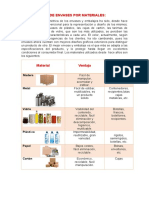 Clasificación de Envases