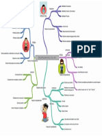 Mapa Mental Discapacidad