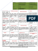 Trabajo Mapa Conceptual Todos Los Cursos