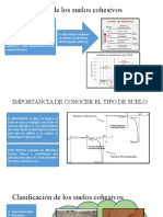 Consistencia de Los Suelos Cohesivos