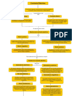 Mapa Conceptual Corriente Eléctrica