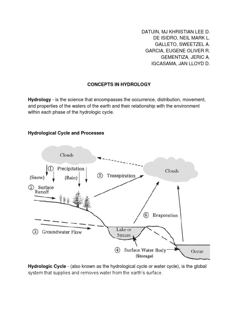 Hydrology Concepts and Processes Explained | PDF | Aquifer | Surface Runoff