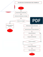 Diagrama de Proceso de Compra