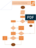 Diagrama de Proceso de Atención Al Cliente de The Home Depot