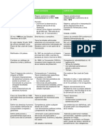 Cuadro CADH - COMISIÓN - CORTE