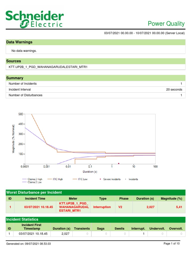 Power Quality Report PDF Sampling (Signal Processing) Computer