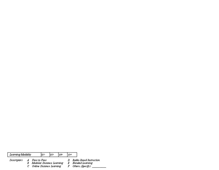 Report Card Learning Delivery | PDF