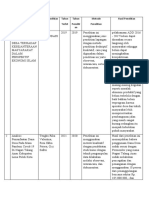 No Judul Penelitian Nama Penelitian Tahun Terbit Tahun Peneliti An Metode Penelitian Hasil Penelitian