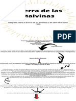 Guerra de Las Malvinas