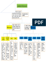 Mapa Conceptual Localización Del Proyecto