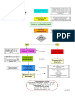 Protocolo Eval. Inicial, Entrevista y Exam Fisico Detalaldo