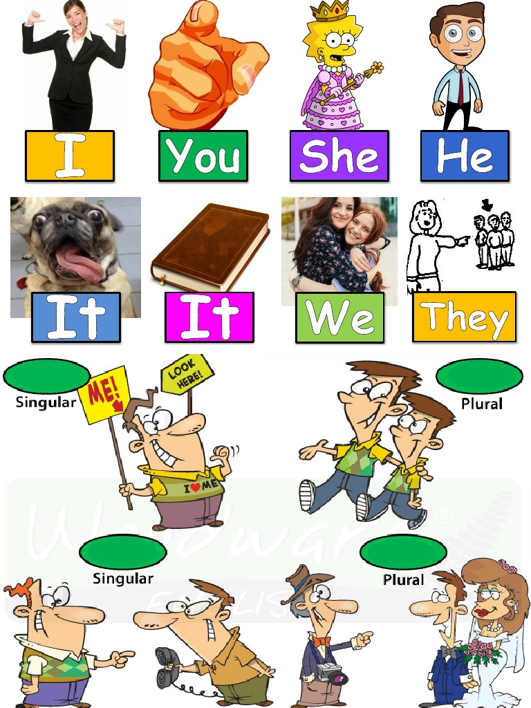 I It It: You She He We | PDF | Subject (Grammar) | Grammar