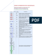 Elementos Quimicos Presentes en El Ser Humano