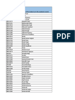 Unique Number (Rollno) Name of The Student As in The Academic Records