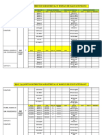 Brgy. Pagsawitan Distribution and Retrieval of Module Checklist/Attendance SY.2020-2021