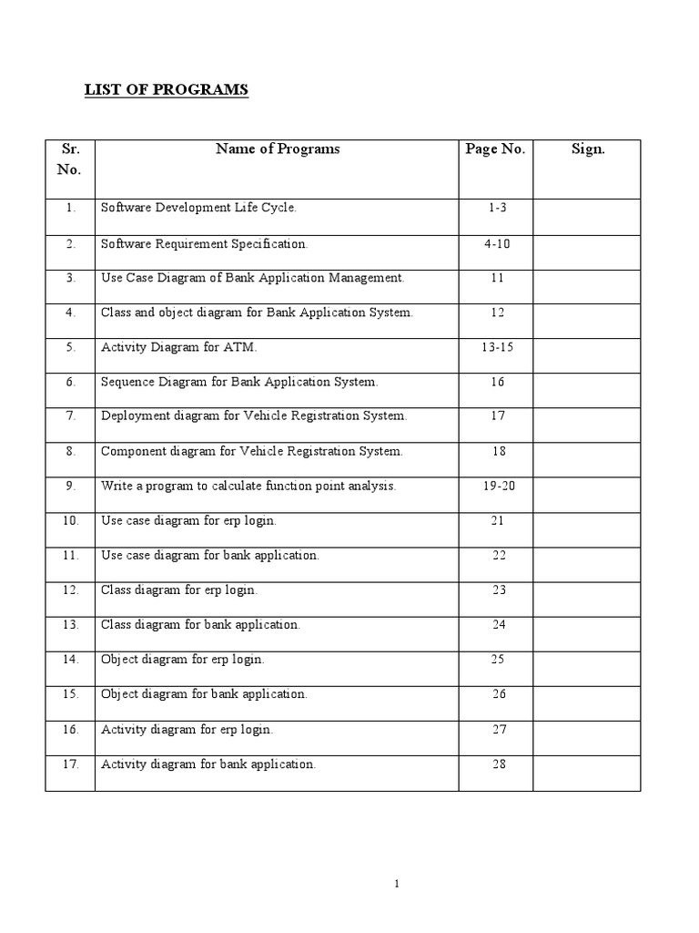 List of Programs: Sr. No. Name of Programs Page No. Sign | PDF ...