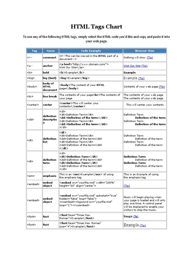 HTML Tags Chart | PDF | World Wide Web | Internet & Web