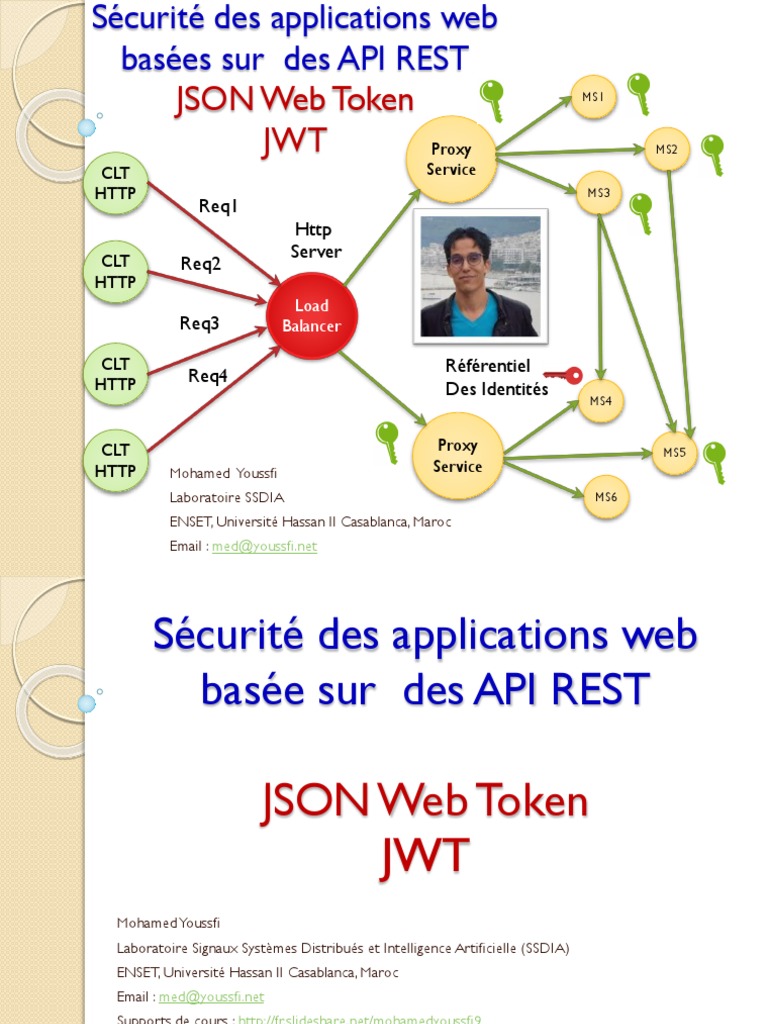 Sécurité des API REST avec JWT | PDF | Cookie (informatique) | Gestion ...