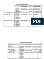 Daftar Nama Guru SD N 2 Kuranji