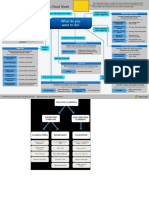 Machine Learning Algorithm Cheat Sheet: Predict Between Several Categories Extract Information From Text