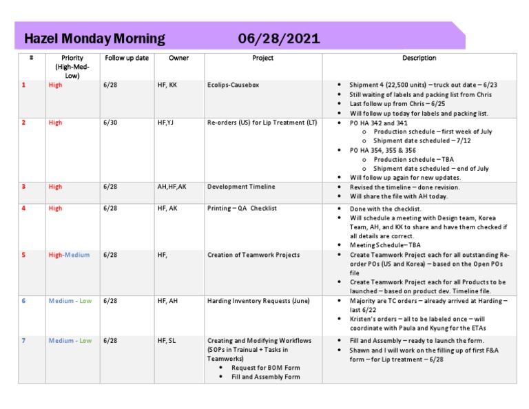 Project Follow-Up and Task Overview | PDF | Business | Computing And ...
