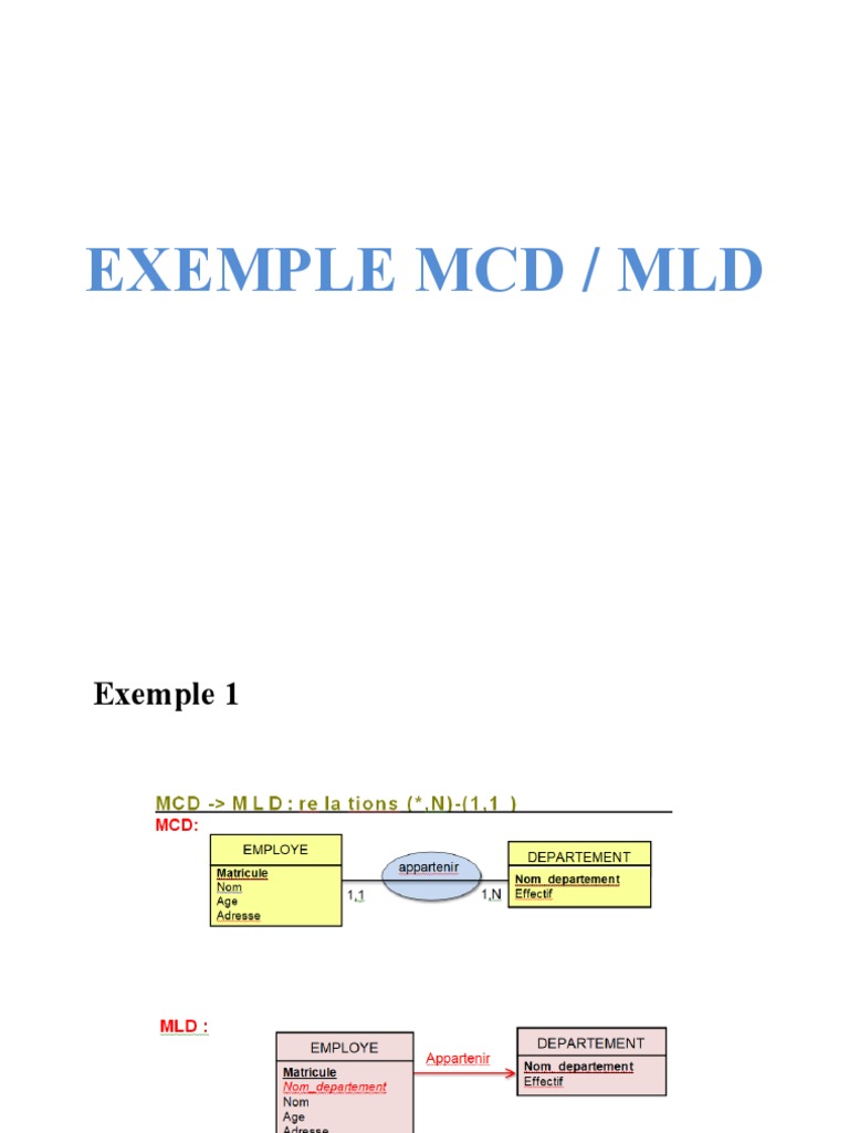 Mcd Abbreviation Medical Billing – LIHS