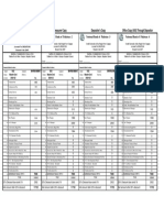 2nd 2020-22 Regular 20%