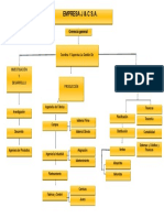 Organigrama Empresa