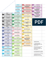 Ricardo Vargas Simplified Pmbok Flow 6ed PROCESSES En-A4