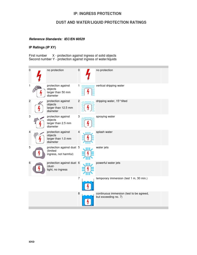 Ingress Protection IP | PDF