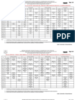 DAE Annual 2021 Exam Date Sheet (New & New Revised Course) Included Subjects