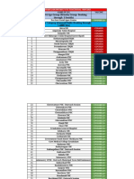 List of Vaccination Centres in Ernakulam