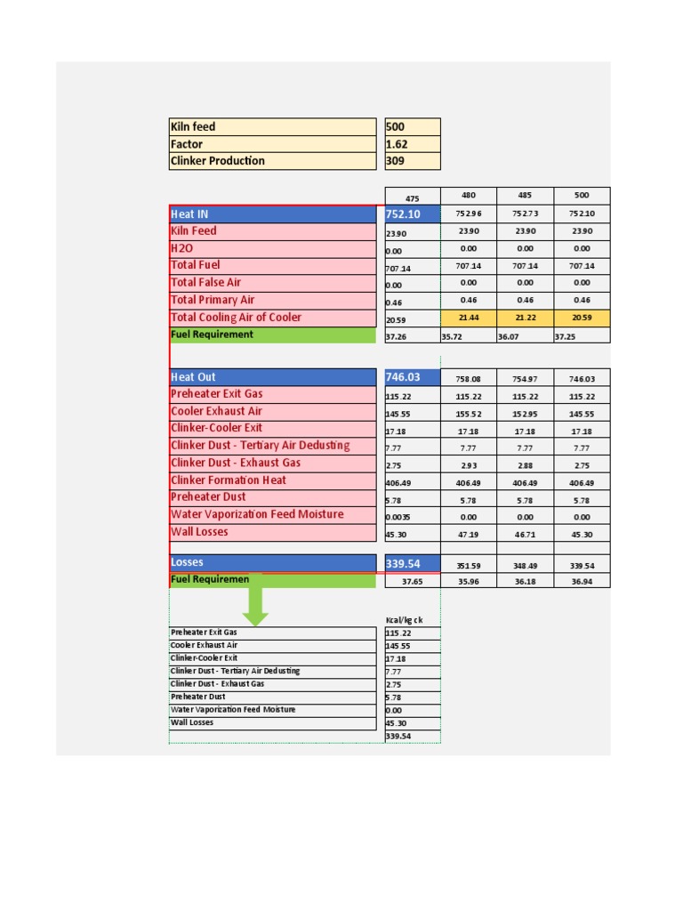 Merged Heat Balance PDF Combustion Carbon Dioxide