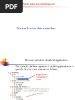 Directory Structure of Android App