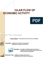 The Circular Flow of Economic Activity