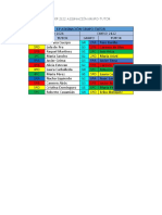 Ep 1º, 4º,5º Asignación Grupo-tutor Para 2122