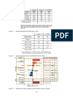 Global Warming Potential (GWP) (IPCC 2007)