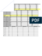 Analysis of Sample Data Over Multiple Groups and Time Periods