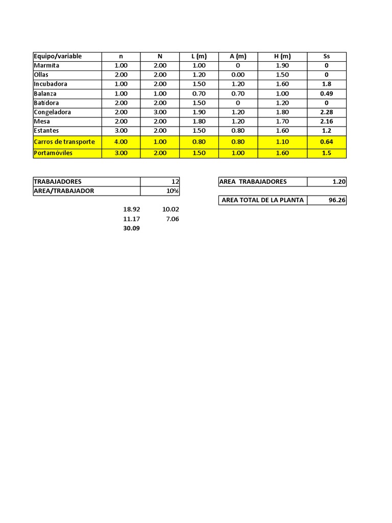 Equipo/variable N N L (M) A (M) H (M) Ss 0 0 1.8 0.49 0 2.28 2.16 1.2 0 ...