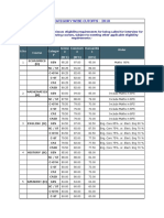 Category Wise Cutoffs - 2010