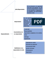 Caracteristicas Del Espiritu Empredor